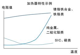 K7TM 特点 3 