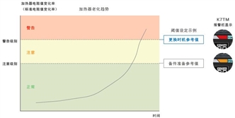 K7TM 特点 10 