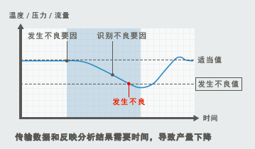 NX502-□□□□ 特点 3 