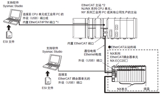 NX-HTC 系统构成 3 