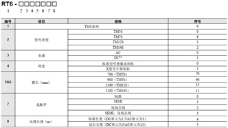 TM S系列 种类 1 