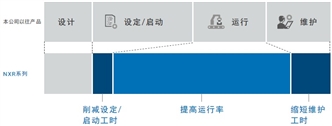 NXR-ILM08C-ECT 特点 1 