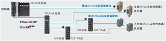 NXR-ILM08C-ECT 特点 4 