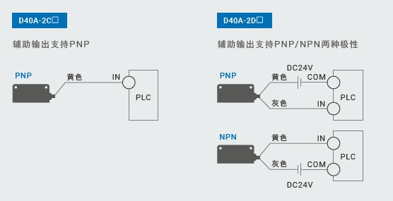 D40A-2 特点 16 