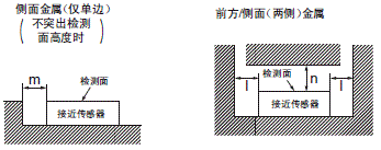 TL-W 注意事项 5 