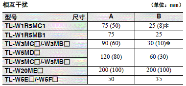 TL-W 注意事项 8 