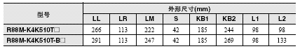 R88M-K, R88D-KN□-ML2 外形尺寸 85 