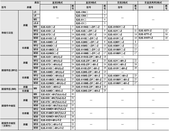 E2E(-Z) 外形尺寸 2 