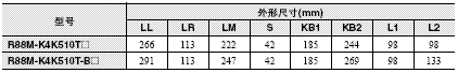 R88M-K, R88D-KN□-ML2 外形尺寸 98 