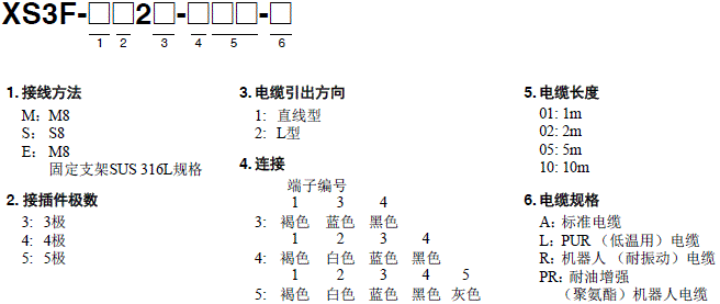 XS3 种类 14 