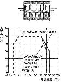 S8TS 额定值 / 性能 11 