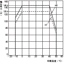 S8T-DCBU-01 额定值 / 性能 10 