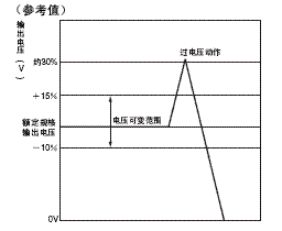 S8VS 额定值 / 性能 37 