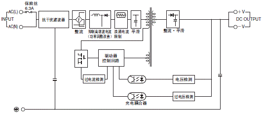 S8VS 配线/连接 12 