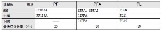 P2RFZ / P2RF, P2R, P7TF, PYFZ / PYF, PTFZ / PTF, PYD, PT, P7LF, PF, P2CF, PFA, P3G / P3GA, PL 种类 13 