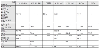 P2RFZ / P2RF, P2R, P7TF, PYFZ / PYF, PTFZ / PTF, PYD, PT, P7LF, PF, P2CF, PFA, P3G / P3GA, PL 种类 23 