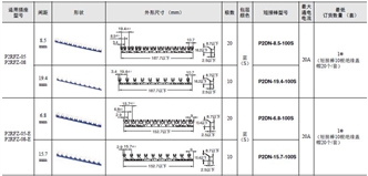 P2RFZ / P2RF, P2R, P7TF, PYFZ / PYF, PTFZ / PTF, PYD, PT, P7LF, PF, P2CF, PFA, P3G / P3GA, PL 种类 27 