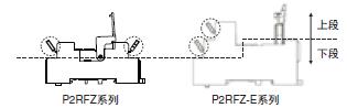 P2RFZ / P2RF, P2R, P7TF, PYFZ / PYF, PTFZ / PTF, PYD, PT, P7LF, PF, P2CF, PFA, P3G / P3GA, PL 种类 28 