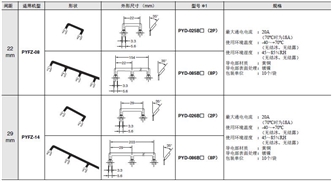 P2RFZ / P2RF, P2R, P7TF, PYFZ / PYF, PTFZ / PTF, PYD, PT, P7LF, PF, P2CF, PFA, P3G / P3GA, PL 种类 35 