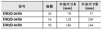 XW2D 外形尺寸 9 XW2D-□□X6_Table