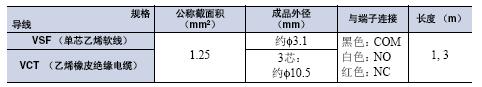 Z 外形尺寸 128 Z_Lead Wire Specifications