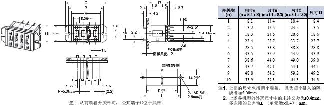 A7D / A7DP 外形尺寸 3 