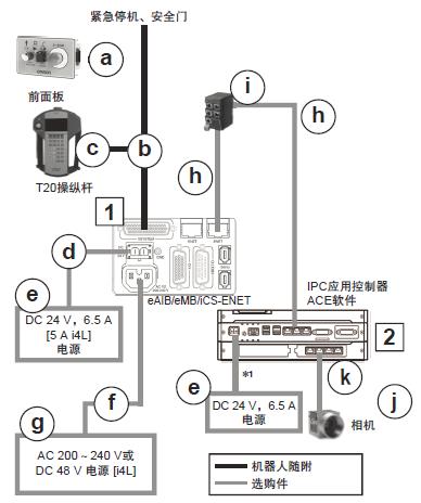 i4L 系统构成 14 