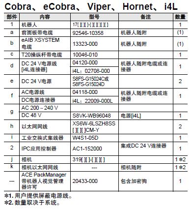 iX3 系统构成 15 