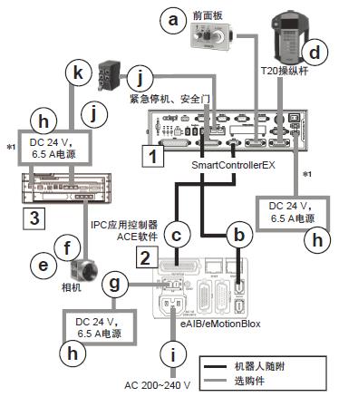 i4L 系统构成 16 