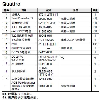 iX3 系统构成 17 