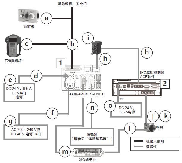 iX3 系统构成 19 