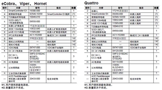 iX3 系统构成 22 