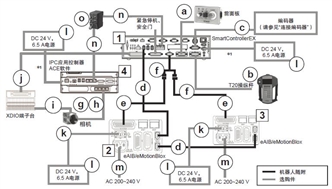 iX3 系统构成 23 