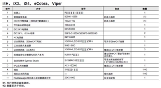 i4L 系统构成 5 