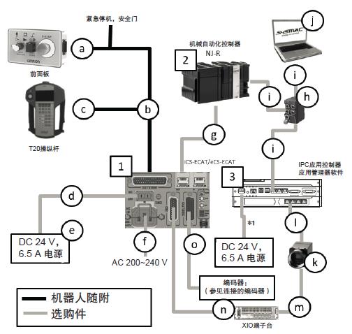 iX3 系统构成 6 