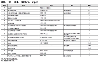 iX3 系统构成 7 