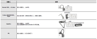 iX3 系统构成 9 