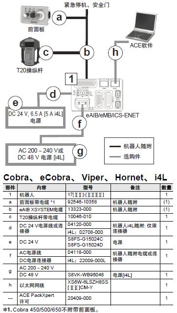 iX3 系统构成 11 