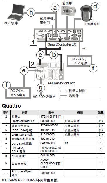 i4L 系统构成 12 