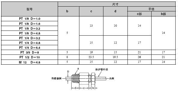 PT, MF, WPRG, WPRH, WPRH6, WCAG, WCAH, WCAH6, WCAG-40, WICG, WICH, WICH6 外形尺寸 2 