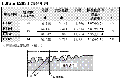 PT, MF, WPRG, WPRH, WPRH6, WCAG, WCAH, WCAH6, WCAG-40, WICG, WICH, WICH6 外形尺寸 4 