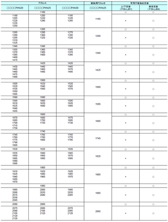 F3SJ系列 外形尺寸 118 F3SJ-A to F3SJ-E/B replacement correspondence table_Table2