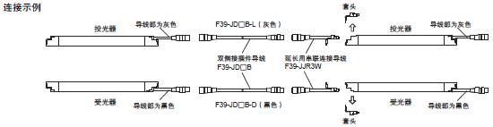 F3SJ系列 种类 82 