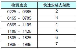 F3SJ系列 外形尺寸 62 When using the quick mount bracket_Fig