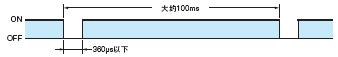 G9SX-LM 额定值 / 性能 10 G9SX-LM_Spec