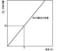 K8AB系列 种类 15 