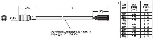 MS4800系列 外形尺寸 14 MS4800-CBLRX-10M_Dim