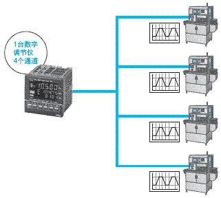 E5AR-T 特点 4 