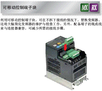 3G3RX 特点 7 