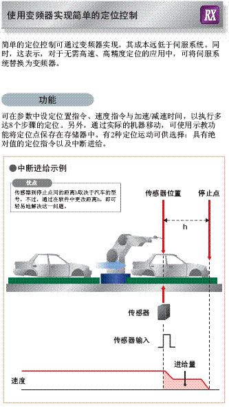 3G3RX 特点 13 